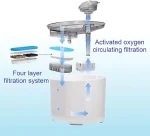 Automatic Pet Water Fountain - Image 3