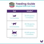 Maybel Elite Premium Cat Food - Image 2