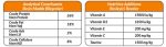 Maybel Elite Premium Cat Food - Image 5