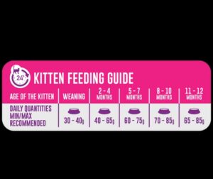 MOGGY KITTEN FOOD (CHICKEN & RICE) 1 KG - Image 4